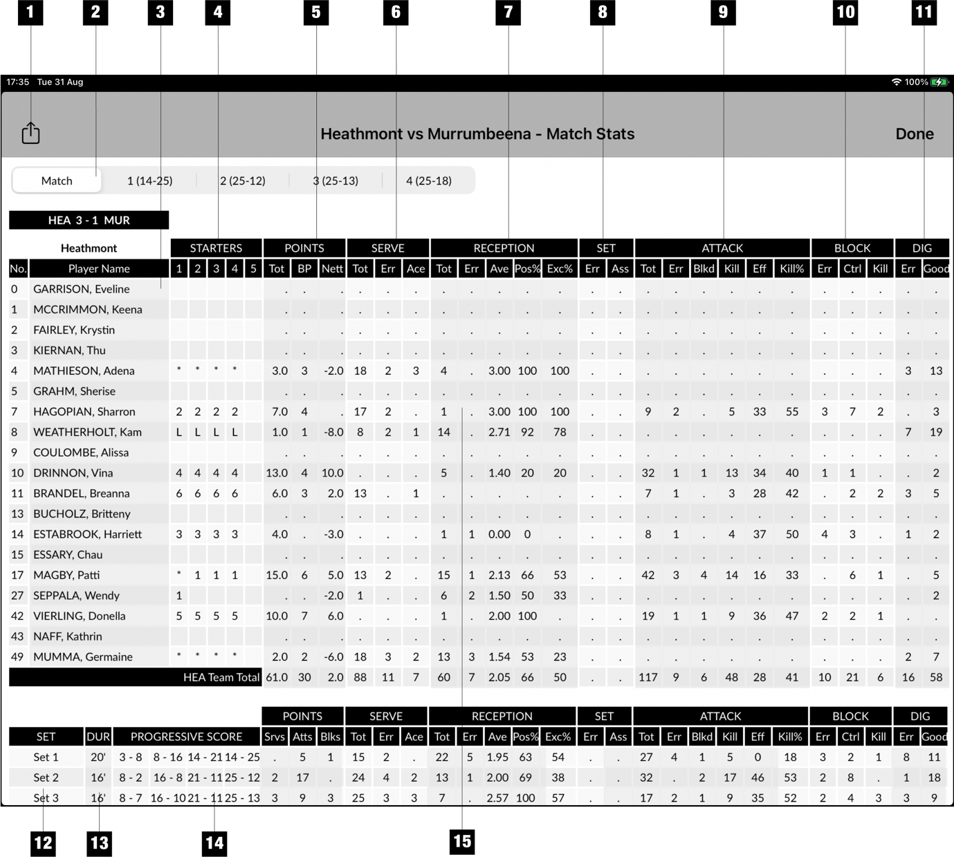 Graphical user interface, application, table, Excel

Description automatically generated